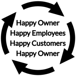 Happy-Owner-Happy-Client